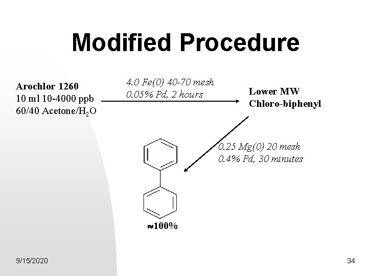 Modified Procedure Arochlor 1260 10 ml 10 -4000 ppb 60/40 Acetone/H 2 O 4.