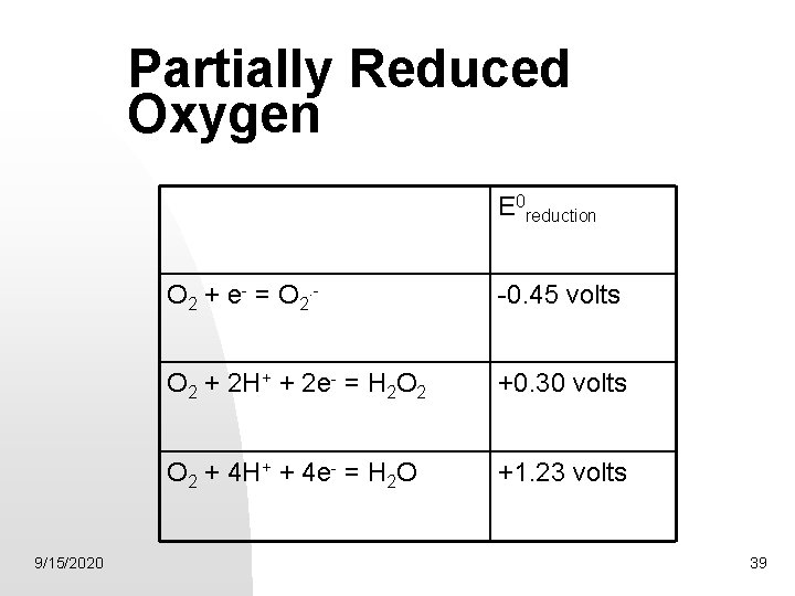 Partially Reduced Oxygen E 0 reduction 9/15/2020 O 2 + e- = O 2.