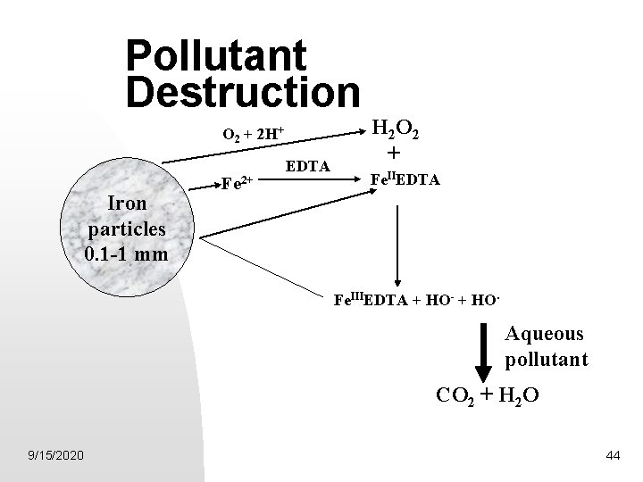 Pollutant Destruction O 2 + 2 H+ Iron particles 0. 1 -1 mm Fe