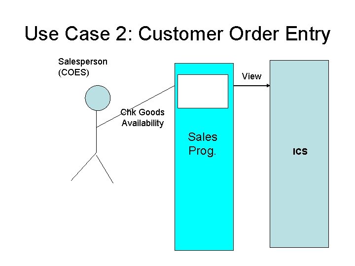 Use Case 2: Customer Order Entry Salesperson (COES) View Chk. Avail Chk Goods Availability