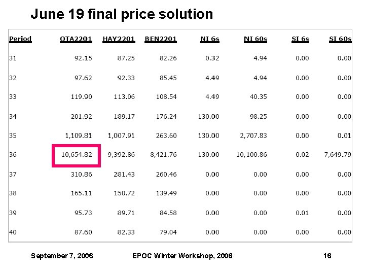 June 19 final price solution September 7, 2006 EPOC Winter Workshop, 2006 16 