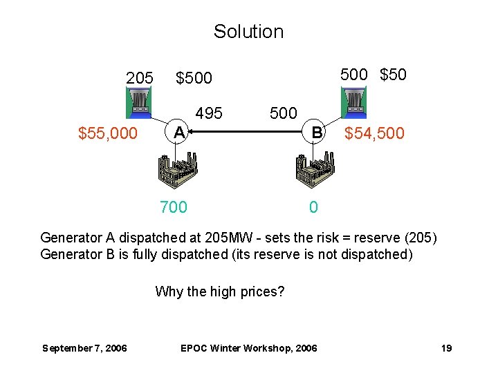 Solution 205 495 $55, 000 500 $500 500 A 700 B $54, 500 0