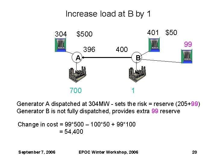 Increase load at B by 1 304 401 $500 396 99 400 A 700