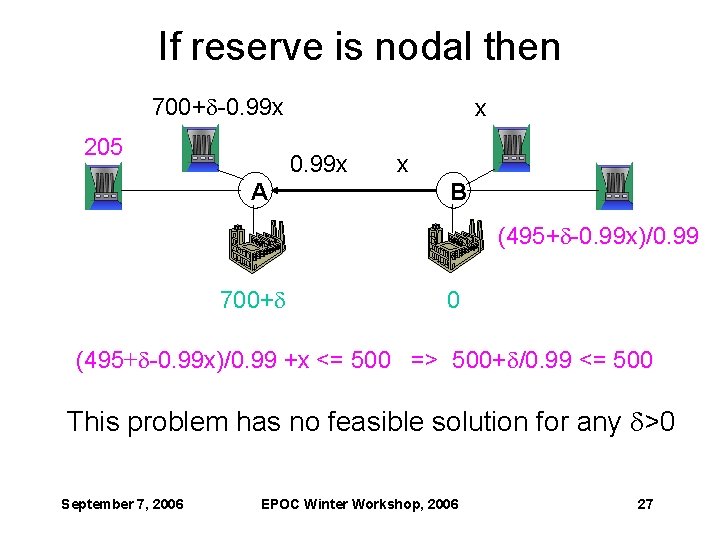 If reserve is nodal then 700+d-0. 99 x 205 x 0. 99 x A