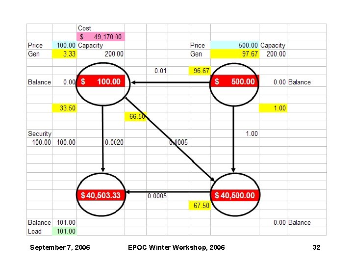 September 7, 2006 EPOC Winter Workshop, 2006 32 