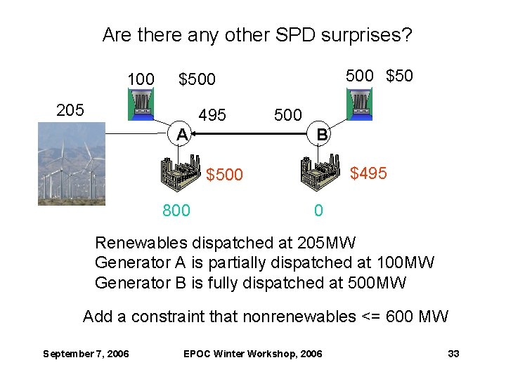 Are there any other SPD surprises? 100 500 $500 205 495 A 500 B