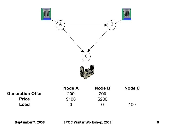A B C September 7, 2006 EPOC Winter Workshop, 2006 6 