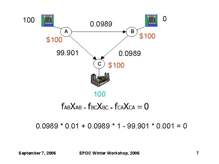 100 0 0. 0989 A B $100 99. 901 $100 0. 0989 C $100