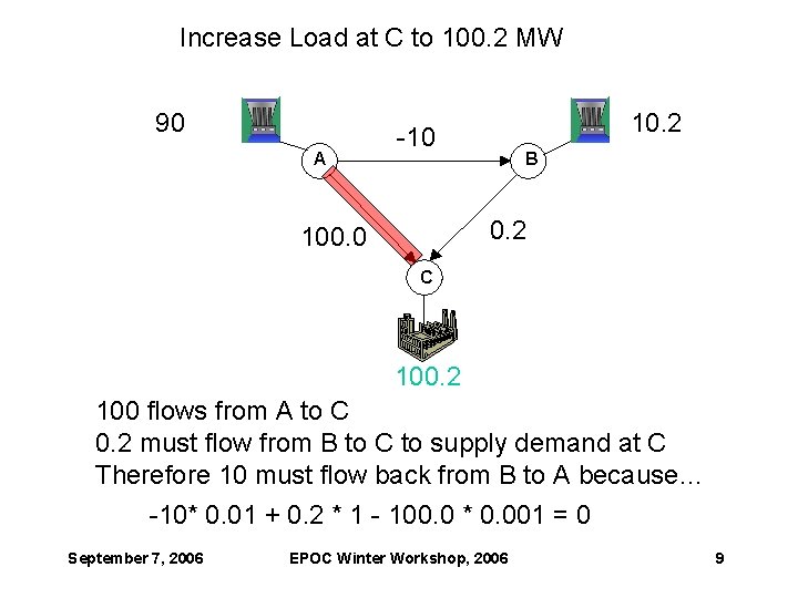 Increase Load at C to 100. 2 MW 90 A 10. 2 -10 B