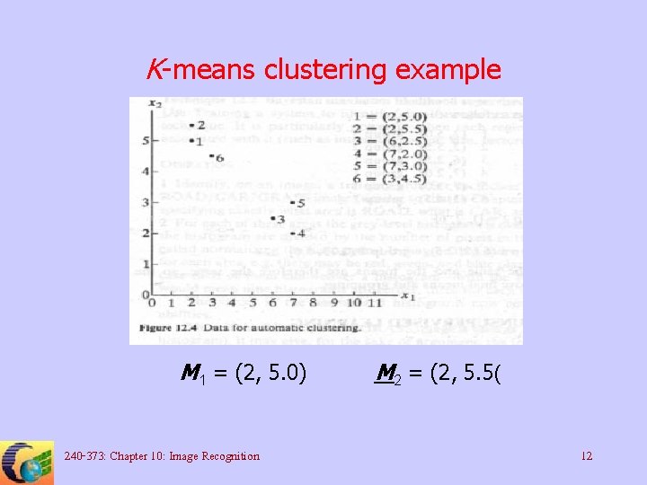 K-means clustering example M 1 = (2, 5. 0) 240 -373: Chapter 10: Image