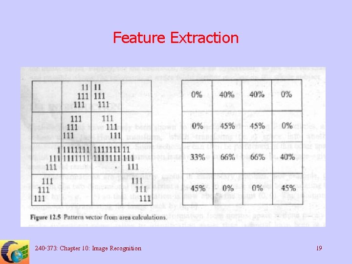 Feature Extraction 240 -373: Chapter 10: Image Recognition 19 