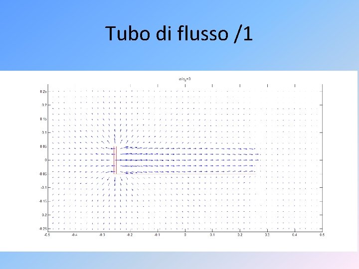 Tubo di flusso /1 