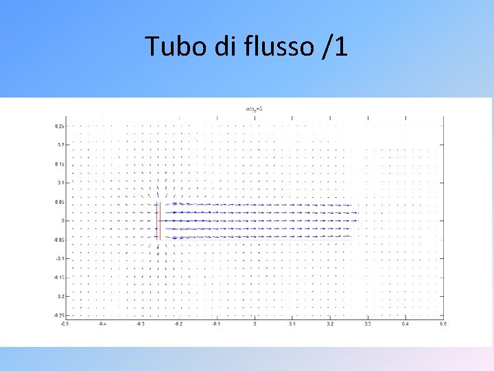 Tubo di flusso /1 