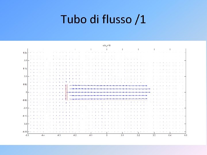 Tubo di flusso /1 