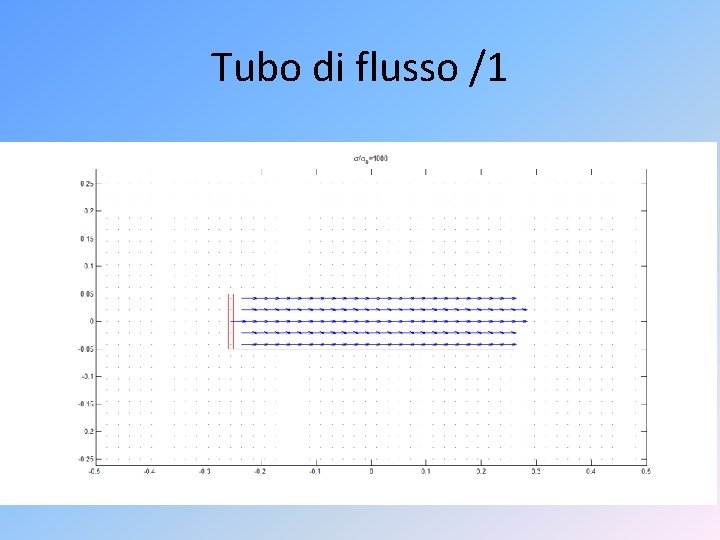 Tubo di flusso /1 