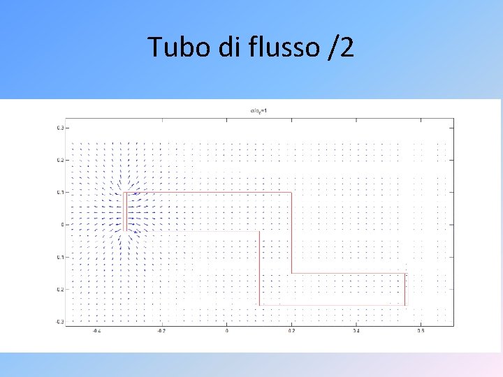 Tubo di flusso /2 