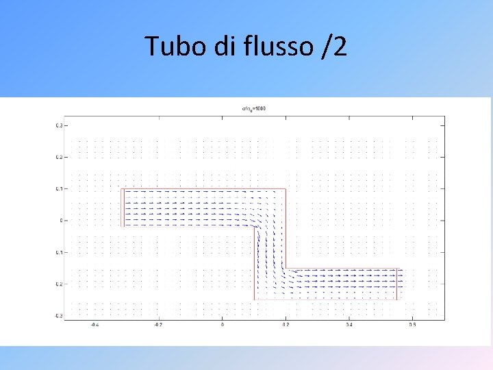 Tubo di flusso /2 