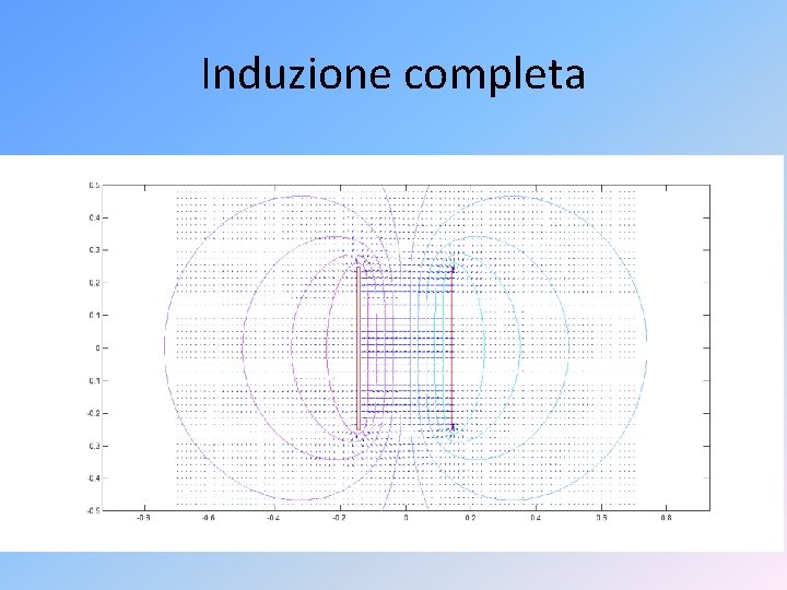 Induzione completa 