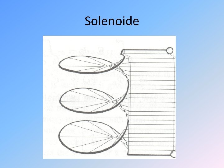 Solenoide 
