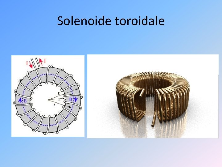 Solenoide toroidale 