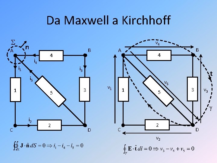 Da Maxwell a Kirchhoff v 4 n A i 4 i 1 A B