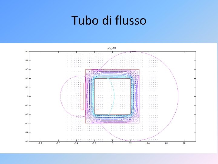 Tubo di flusso 