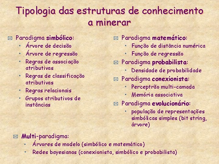 Tipologia das estruturas de conhecimento a minerar * Paradigma simbólico: • Árvore de decisão