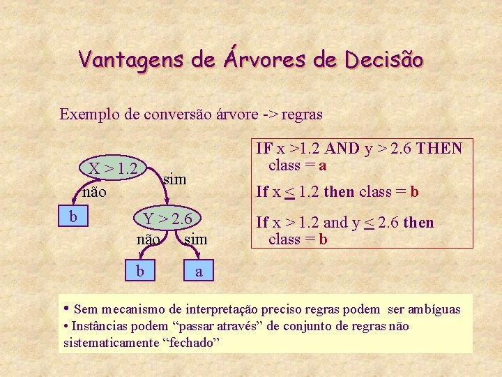 Vantagens de Árvores de Decisão Exemplo de conversão árvore -> regras X > 1.