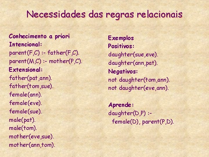 Necessidades das regras relacionais Conhecimento a priori Intencional: parent(F, C) : - father(F, C).