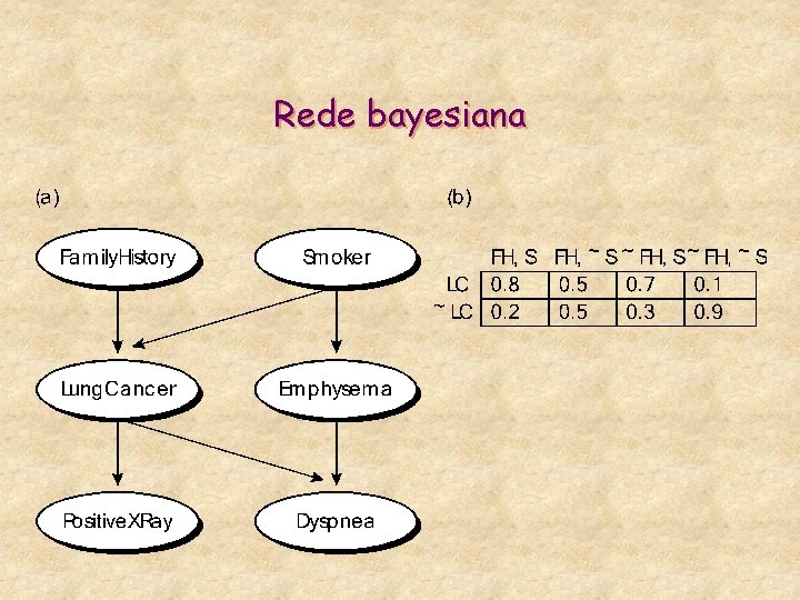 Rede bayesiana 