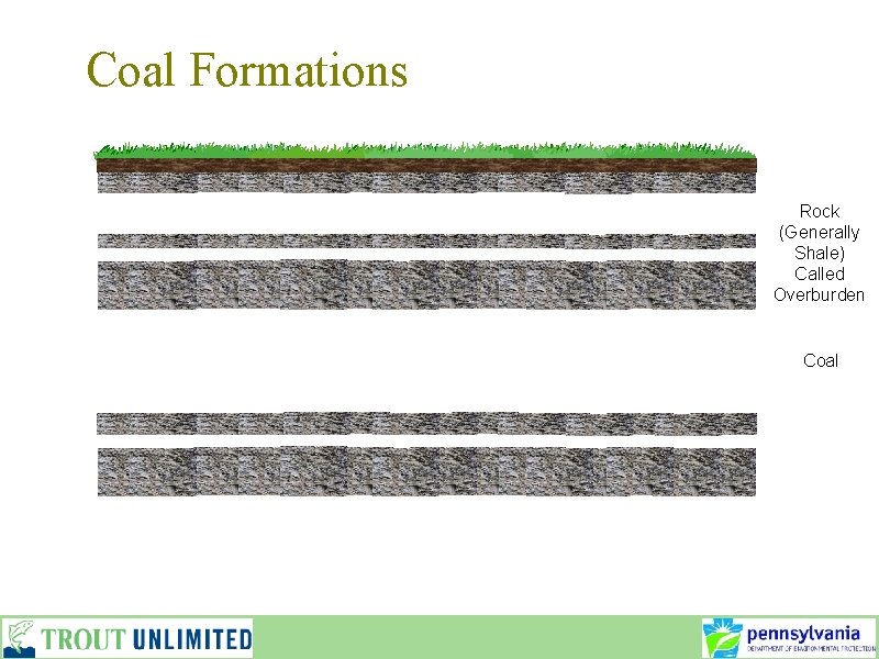 Coal Formations Rock (Generally Shale) Called Overburden Coal 