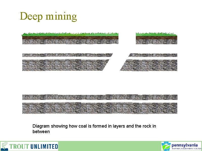 Deep mining Diagram showing how coal is formed in layers and the rock in