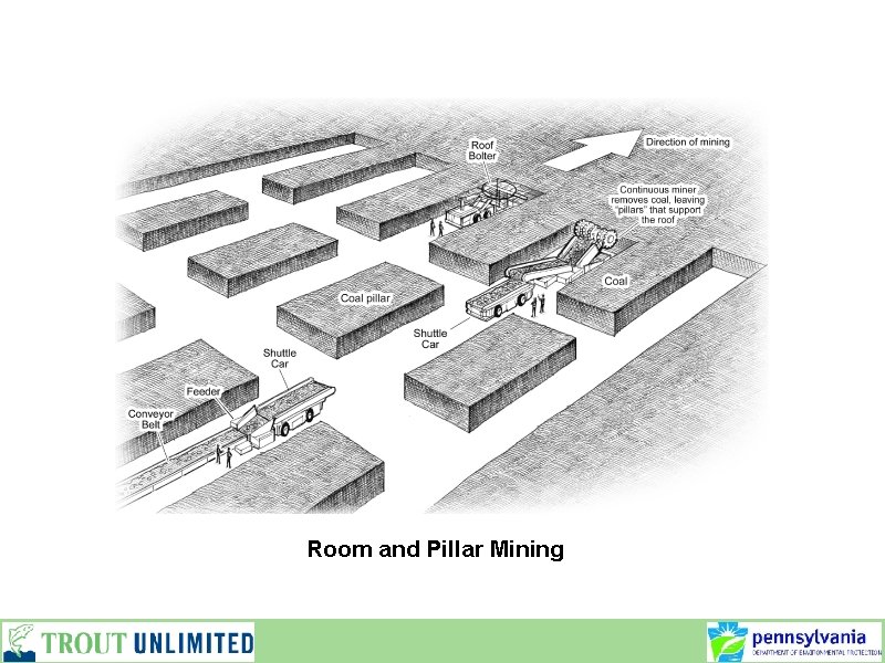 Room and Pillar Mining 