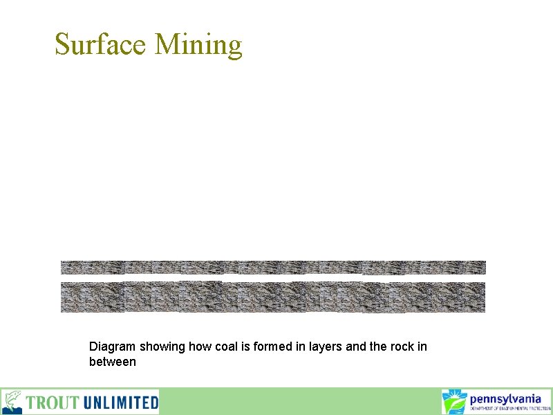 Surface Mining Diagram showing how coal is formed in layers and the rock in