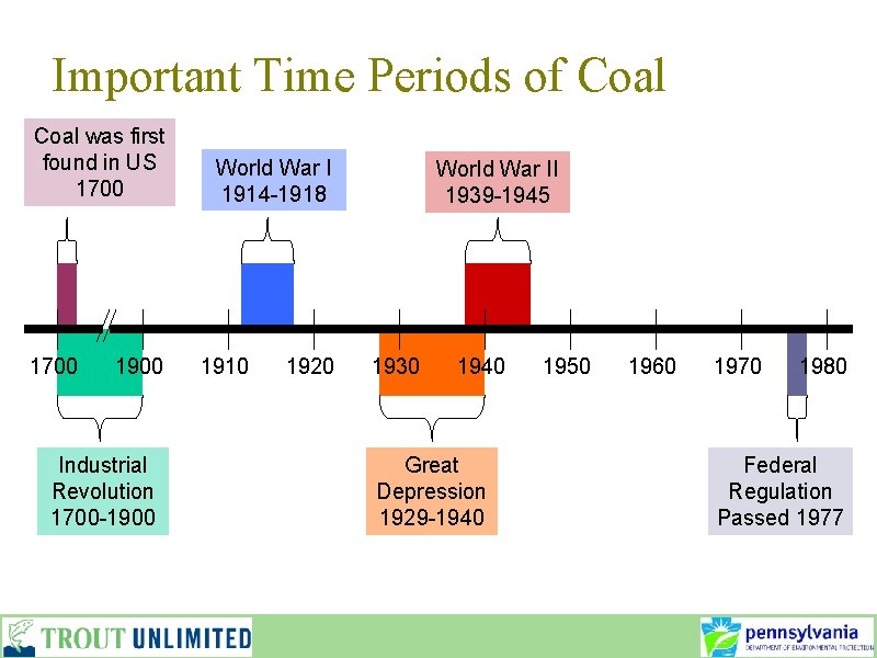 Important Time Periods of Coal was first found in US 1700 1900 Industrial Revolution