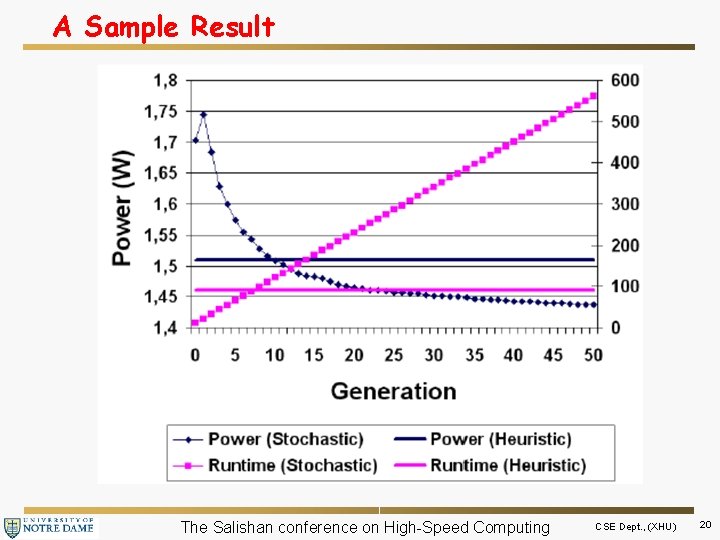 A Sample Result The Salishan conference on High-Speed Computing CSE Dept. , (XHU) 20