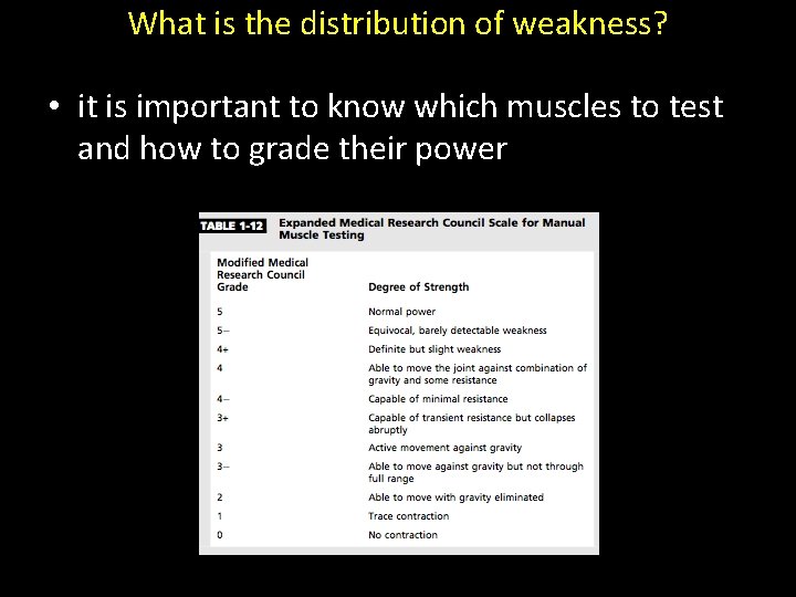 What is the distribution of weakness? • it is important to know which muscles
