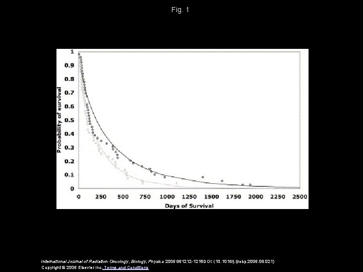 Fig. 1 International Journal of Radiation Oncology, Biology, Physics 2006 661212 -1218 DOI: (10.
