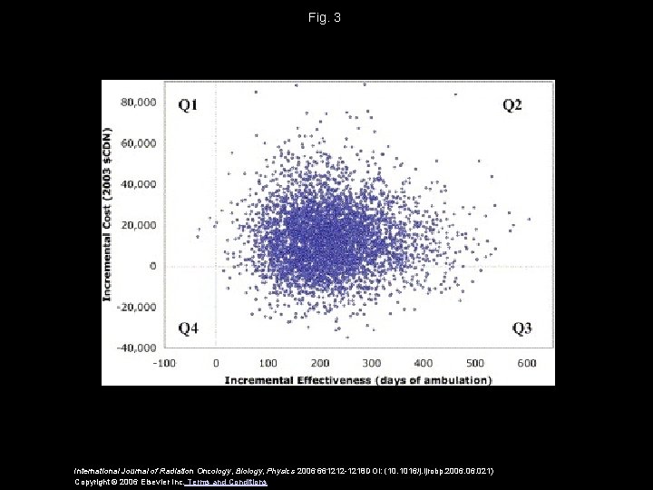 Fig. 3 International Journal of Radiation Oncology, Biology, Physics 2006 661212 -1218 DOI: (10.