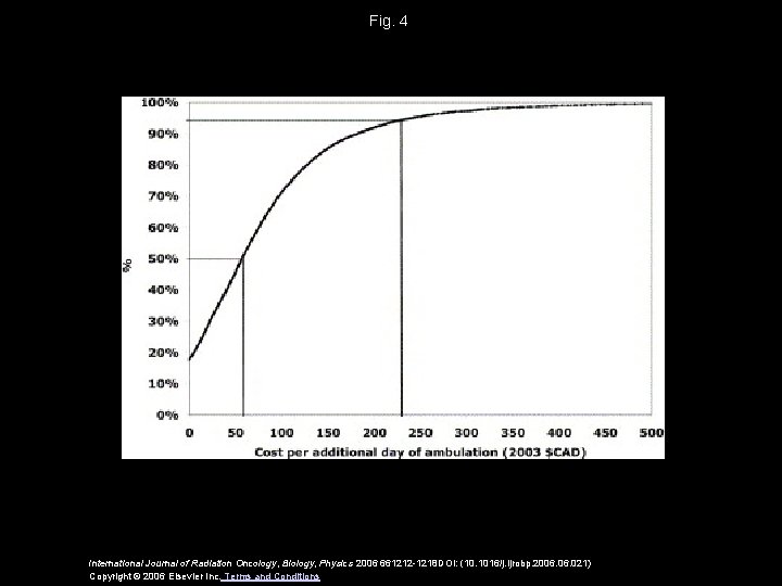 Fig. 4 International Journal of Radiation Oncology, Biology, Physics 2006 661212 -1218 DOI: (10.