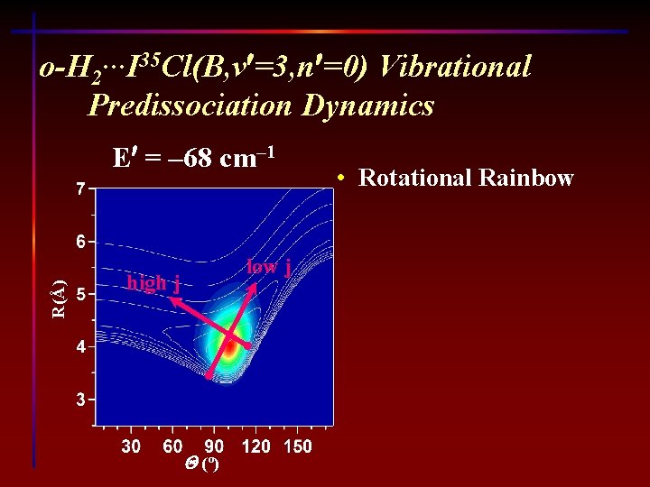 Dissociation Dynamics Of Hydrogendihalogen Complexes Richard A Loomis