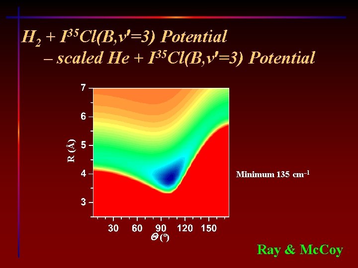 Dissociation Dynamics Of Hydrogendihalogen Complexes Richard A Loomis