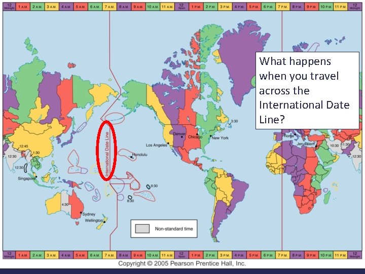 What happens when you travel across the International Date Line? 