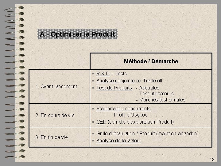A - Optimiser le Produit Méthode / Démarche 1. Avant lancement § R &