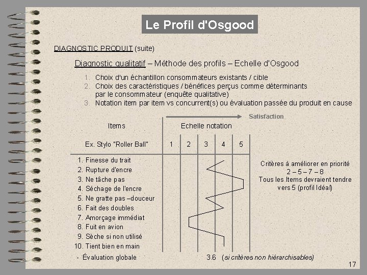 Le Profil d'Osgood DIAGNOSTIC PRODUIT (suite) Diagnostic qualitatif – Méthode des profils – Echelle