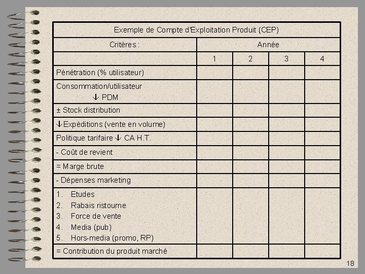 Exemple de Compte d'Exploitation Produit (CEP) Critères : Année 1 2 3 4 Pénétration