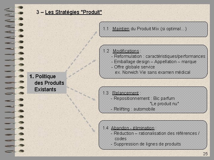 3 – Les Stratégies "Produit" 1. 1 Maintien du Produit Mix (si optimal…) 1.