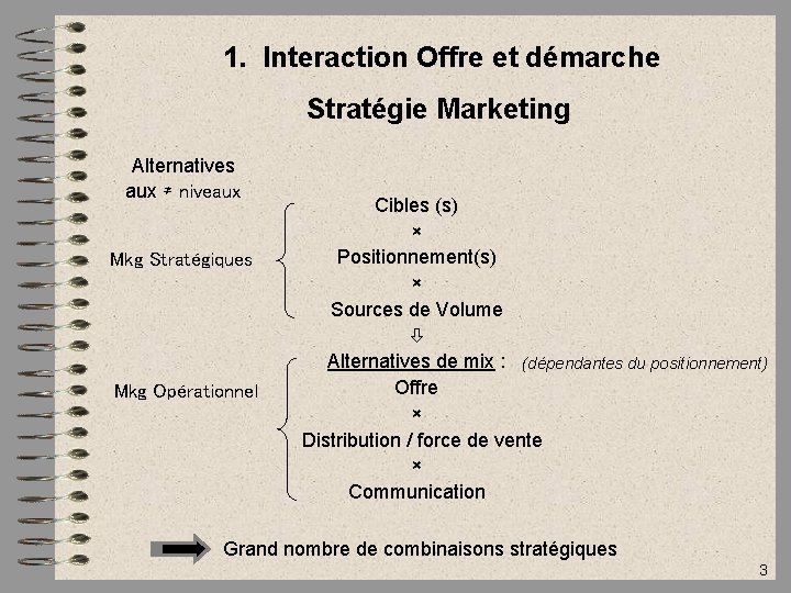 1. Interaction Offre et démarche Stratégie Marketing Alternatives aux ≄ niveaux Mkg Stratégiques Mkg
