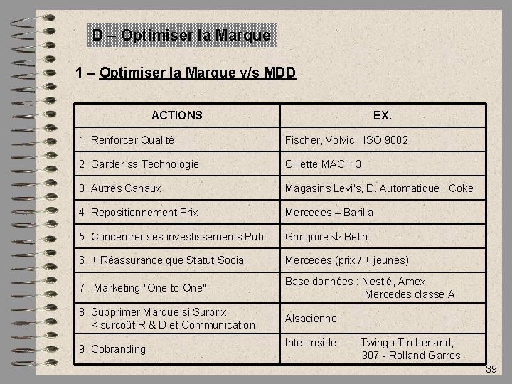 D – Optimiser la Marque 1 – Optimiser la Marque v/s MDD ACTIONS EX.