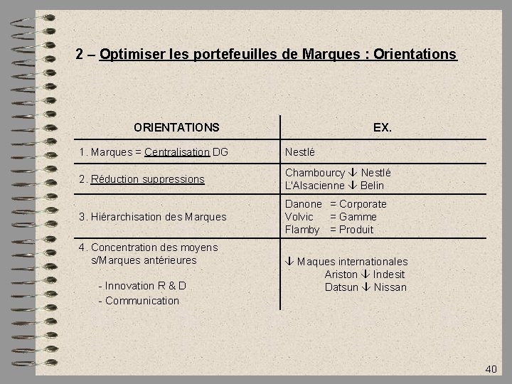 2 – Optimiser les portefeuilles de Marques : Orientations ORIENTATIONS EX. 1. Marques =